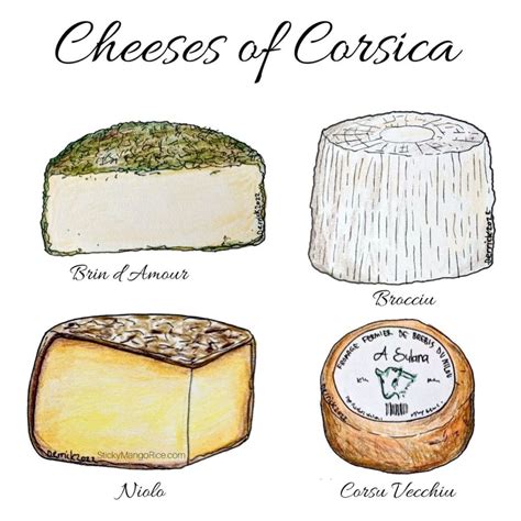 The Cheeses of Corsica 